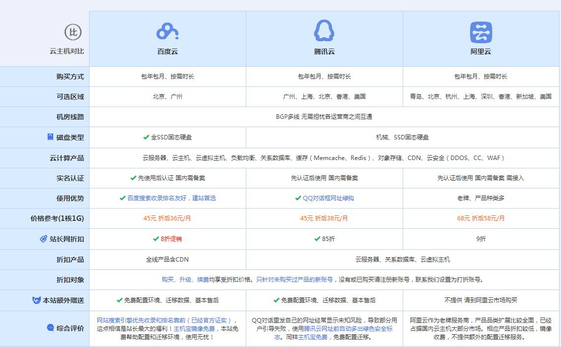 江岸云主机代理对比.jpg